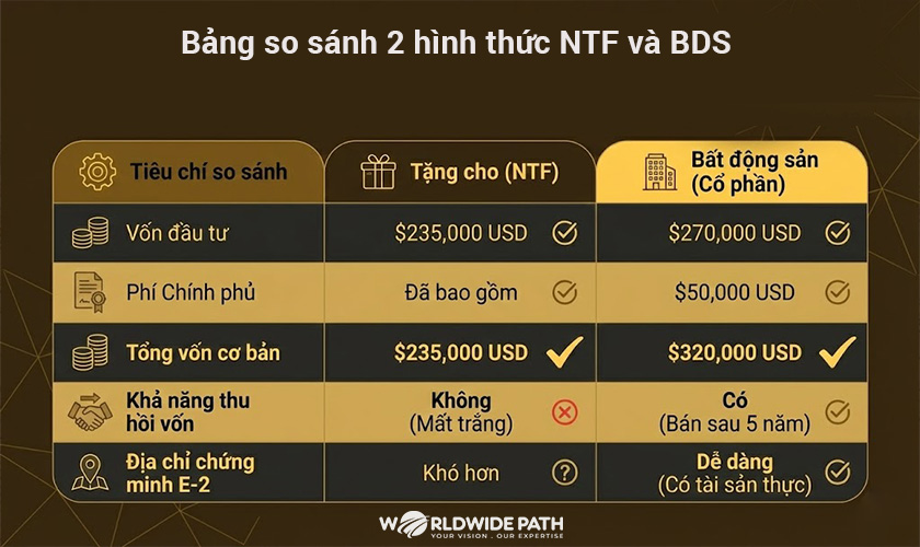 Hình thức đầu tư quốc tịch grenada nào phù hợp với nhà đầu tư?
