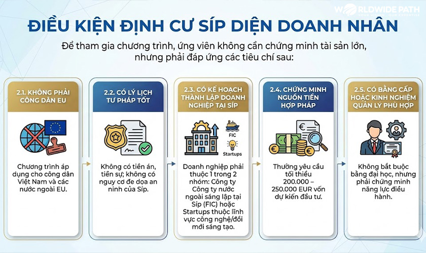Điều kiện để định cư Síp theo diện doanh nhân