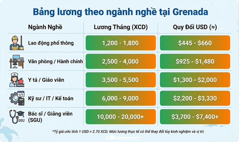 Bảng lương chi tiết theo ngành nghề