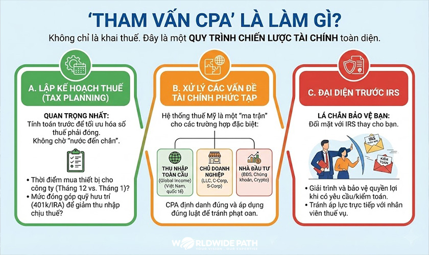 Lập kế hoạch tham vấn CPA