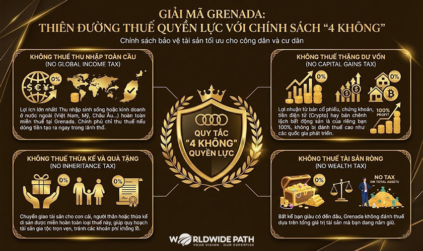 Giải mã lý do Grenada là thiên đường thuế