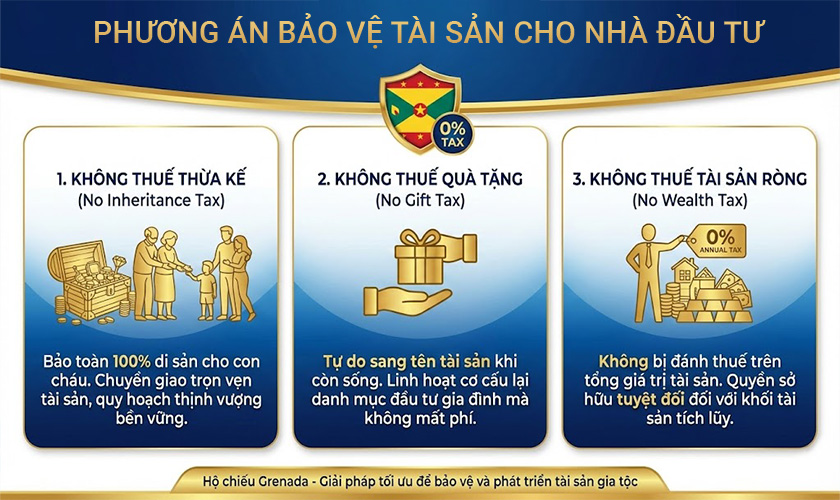 Thuế bảo vệ tài sản cho nhà đầu tư