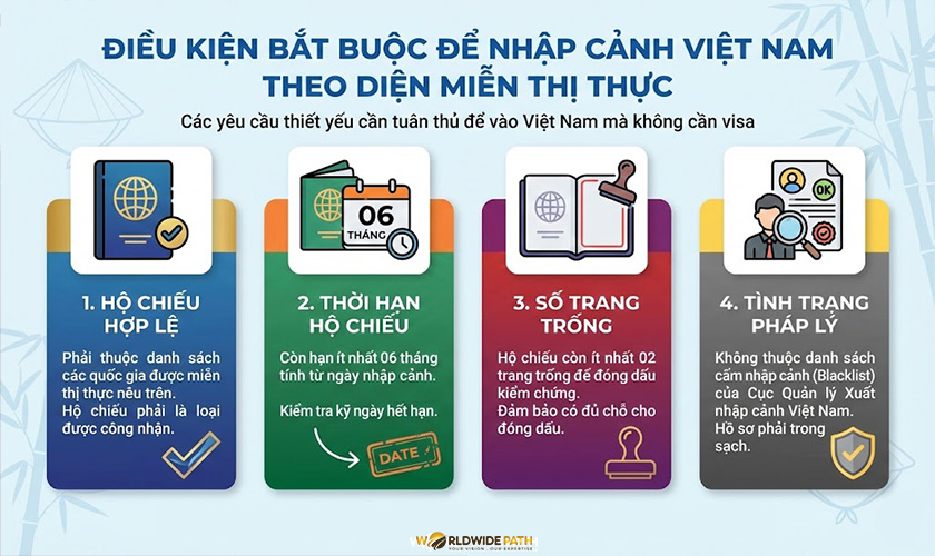 Điều kiện bắt buộc để nhập cảnh theo diện miễn thị thực