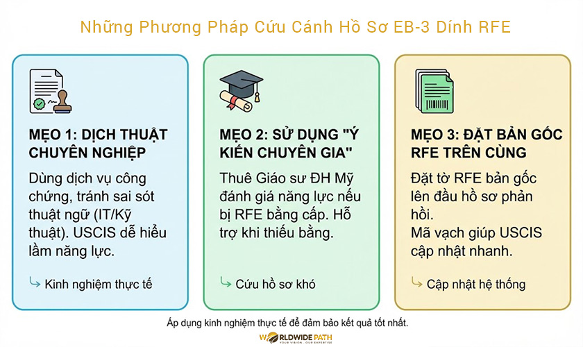 Những mẹo nhỏ giúp bạn xử lý tốt hồ sơ eb-3 dính RFE