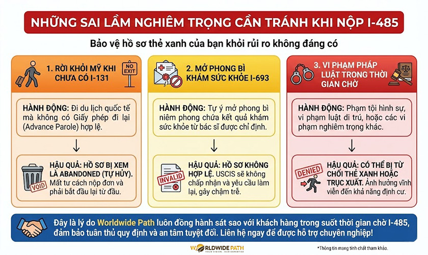 Những sai lầm cần tránh khi nộp đơn I-485