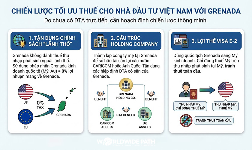 Chiến lược tối ưu thuế cho nhà đầu tư Việt Nam với các bất động sản ở Grenada