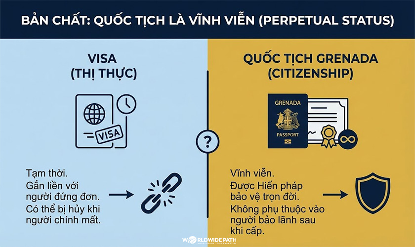 So sánh bản chất của quốc tịch và visa định cư