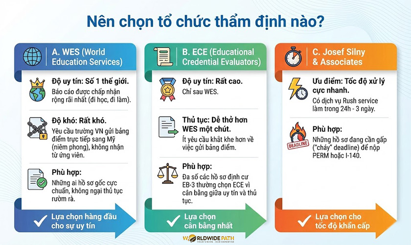nên chọn tổ chức thẩm định uy tín nào