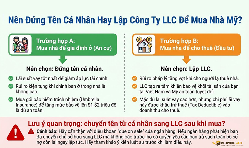 Nên đứng tên cá nhân hay công ty để mua nhà Mỹ
