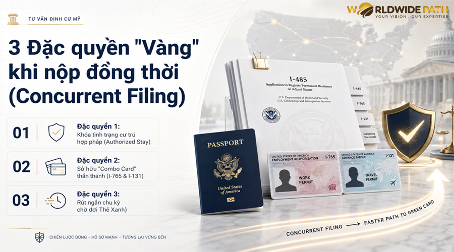 3 Đặc quyền vàng khi nộp đồng thười Concurrent Filing