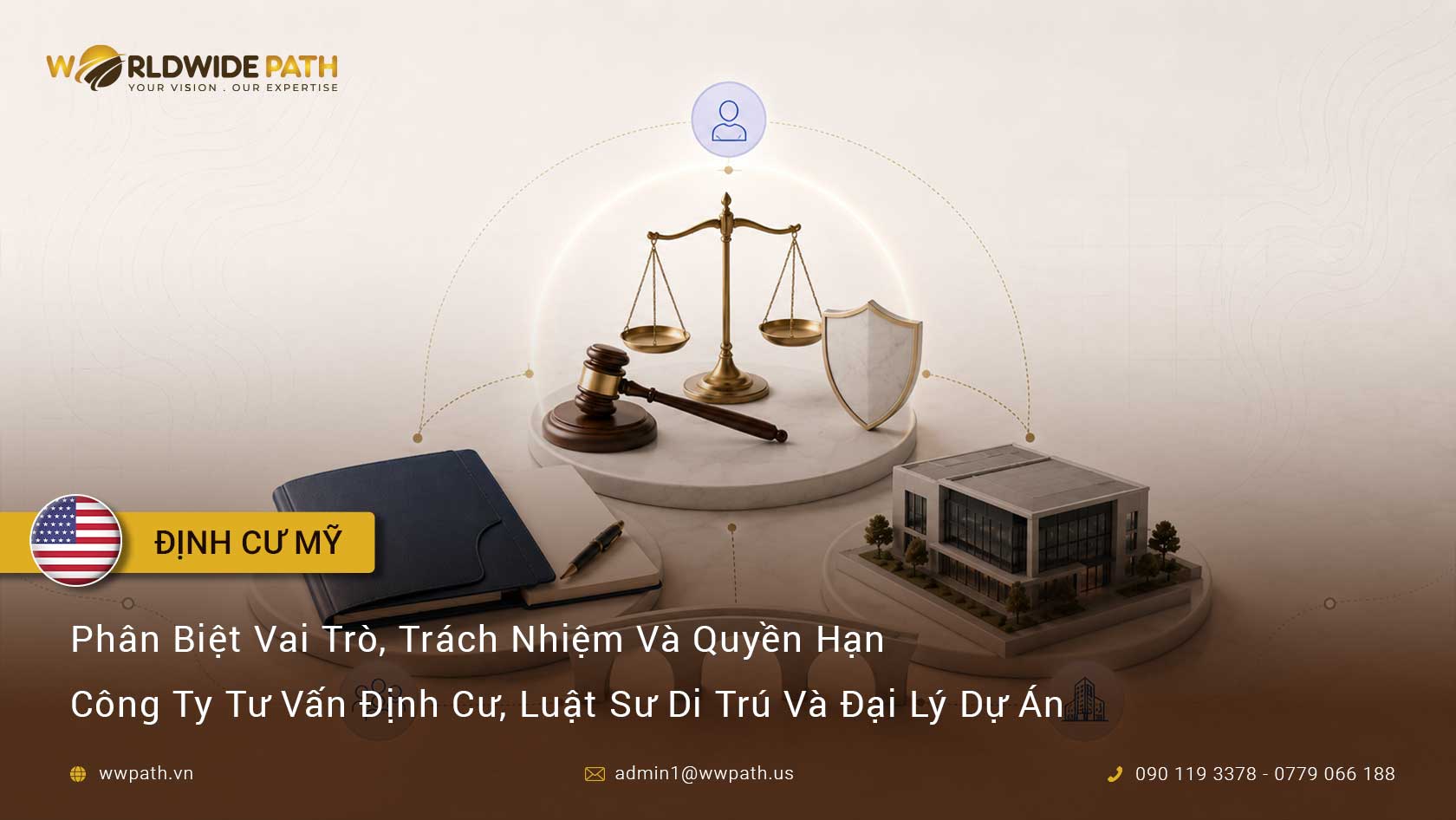 Phân Biệt Vai Trò, Trách Nhiệm Và Quyền Hạn Công Ty Tư Vấn Định Cư, Luật Sư Di Trú Và Đại Lý Dự Án