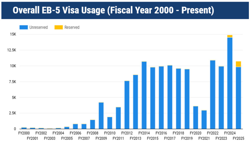 Tổng số lượng Visa 