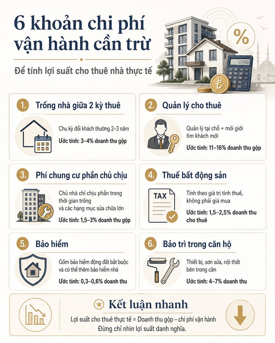 Sáu khoản chi phí vận hành cần trừ