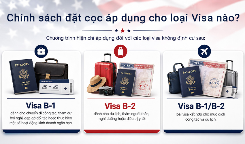Chính sách đặt cọc áp dụng cho loại visa nào?