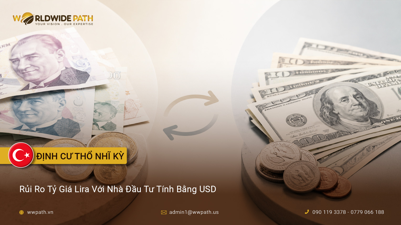 Rủi Ro Tỷ Giá Lira Với Nhà Đầu Tư Tính Bằng USD