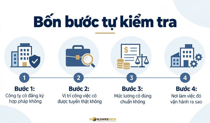 Bốn bước tự kiểm tra thông tin