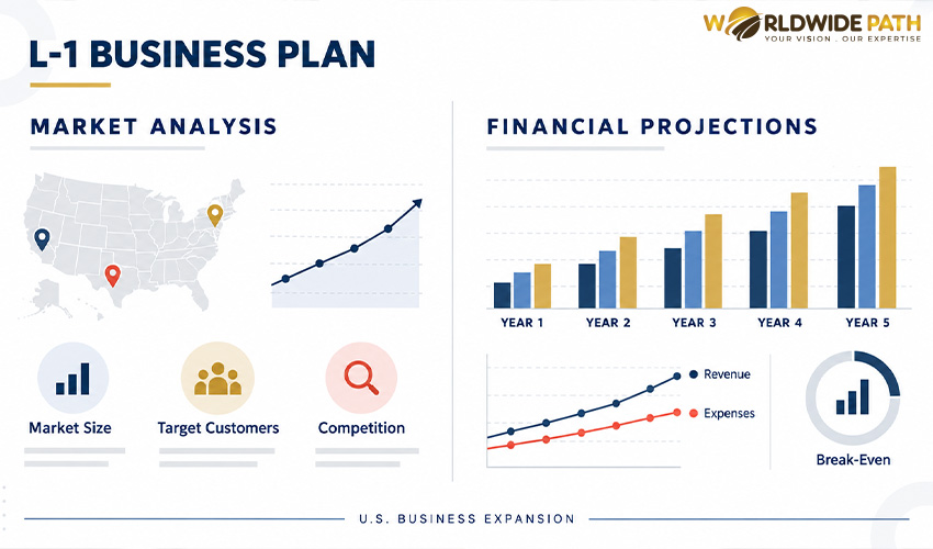 Cấu trúc business plan L-1