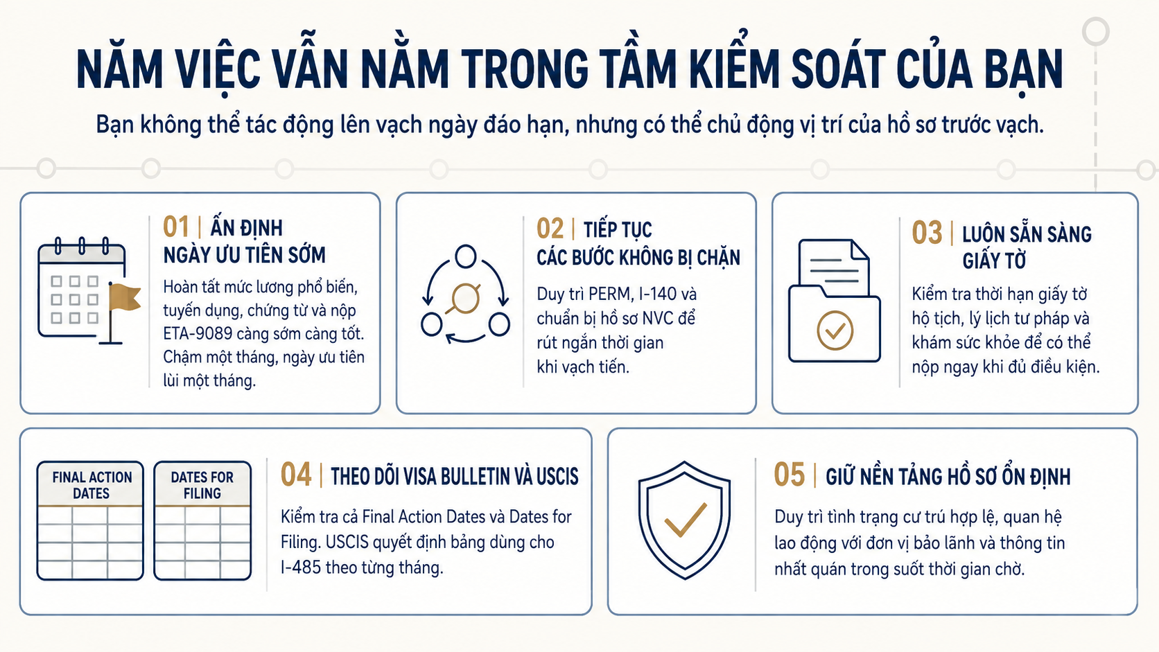 Năm việc vẫn nằm trong tầm kiểm soát của bạn