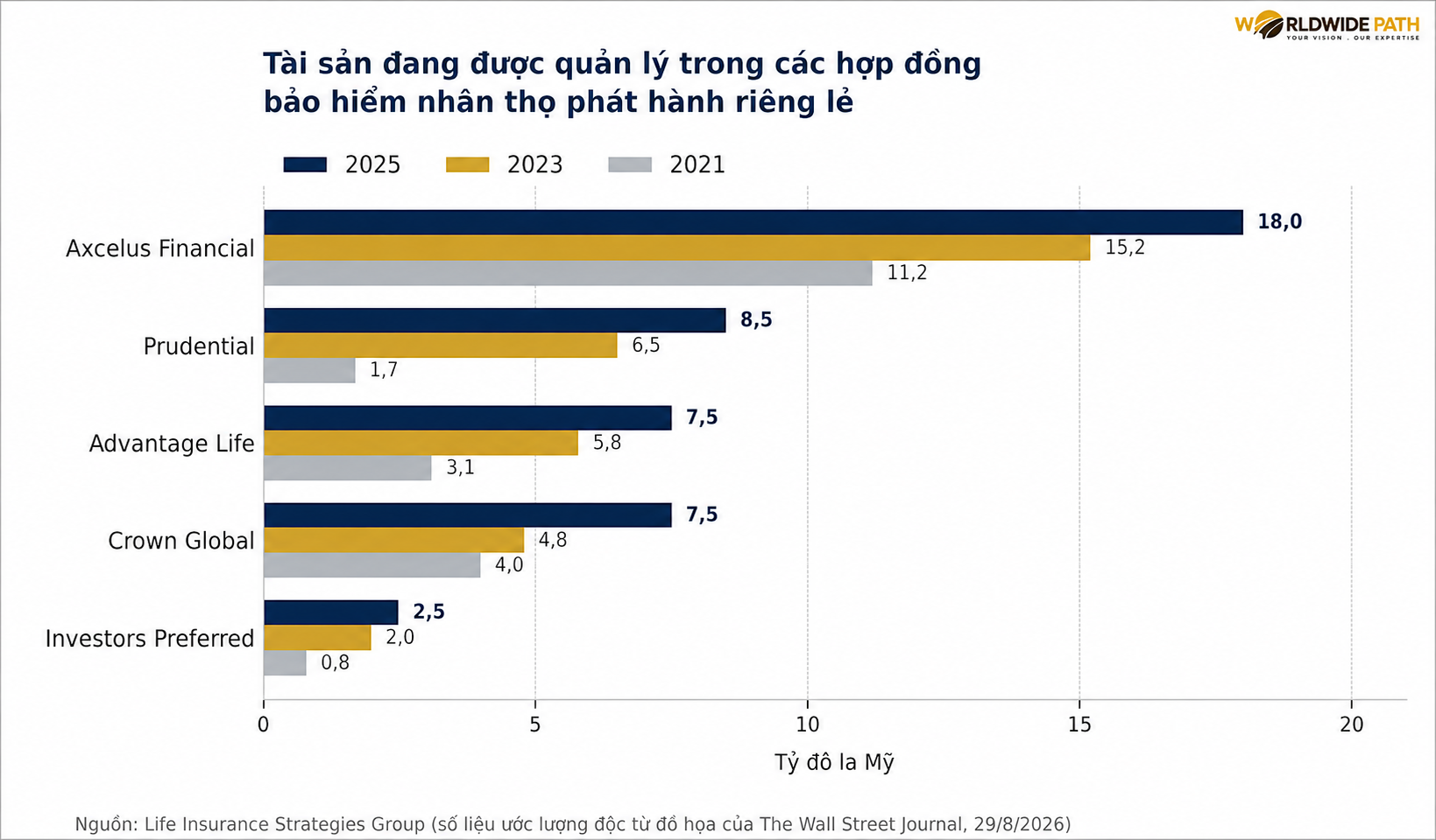 Biểu đồ quy mô thị trường
