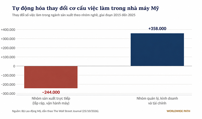 Tự động hóa đang thay đổi yêu cầu tuyển dụng